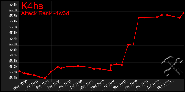 Last 31 Days Graph of K4hs