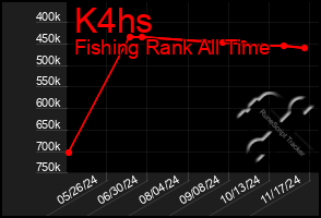 Total Graph of K4hs