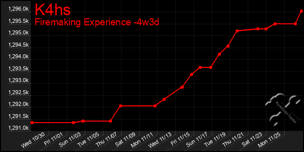 Last 31 Days Graph of K4hs