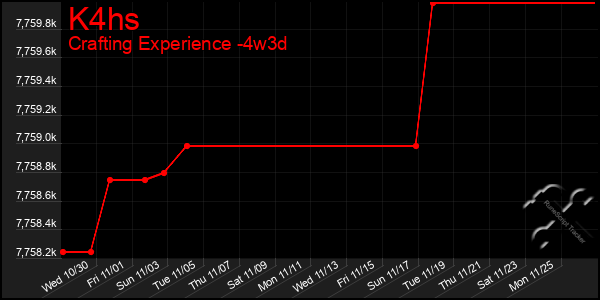 Last 31 Days Graph of K4hs