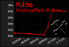 Total Graph of K4hs