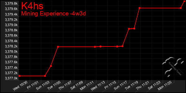 Last 31 Days Graph of K4hs