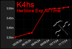 Total Graph of K4hs