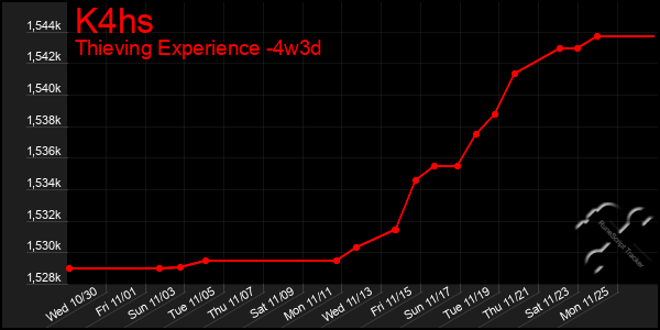 Last 31 Days Graph of K4hs