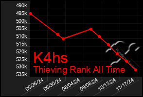 Total Graph of K4hs