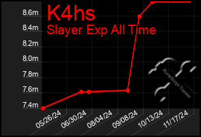 Total Graph of K4hs