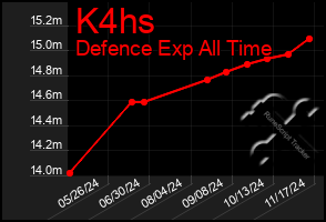 Total Graph of K4hs