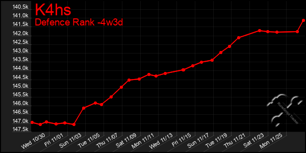 Last 31 Days Graph of K4hs