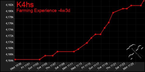 Last 31 Days Graph of K4hs