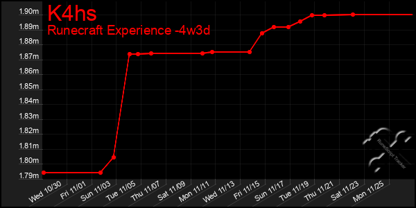 Last 31 Days Graph of K4hs