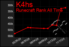 Total Graph of K4hs