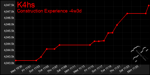 Last 31 Days Graph of K4hs