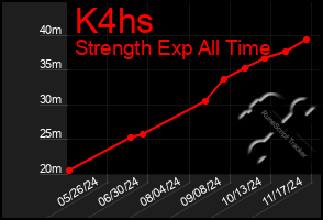 Total Graph of K4hs