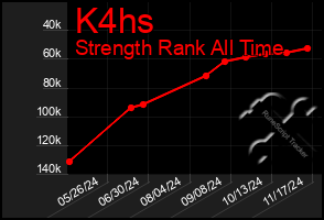 Total Graph of K4hs