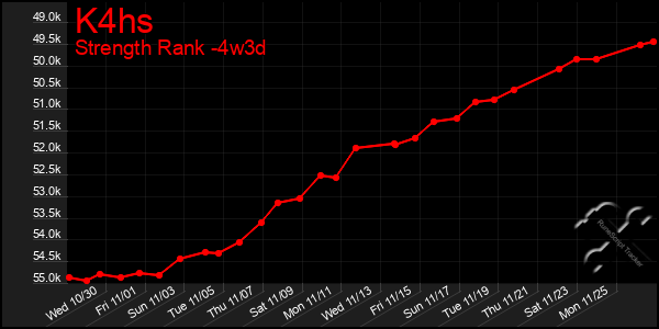 Last 31 Days Graph of K4hs