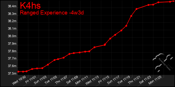 Last 31 Days Graph of K4hs