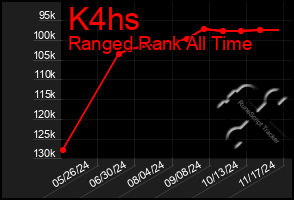 Total Graph of K4hs