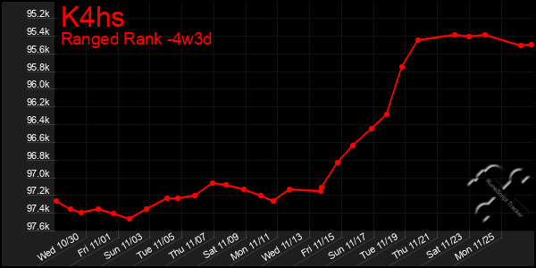 Last 31 Days Graph of K4hs