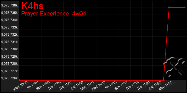 Last 31 Days Graph of K4hs