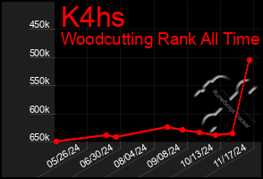 Total Graph of K4hs