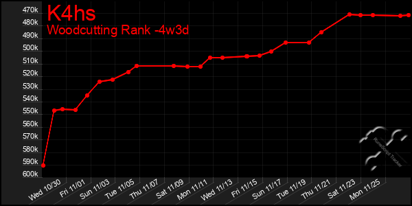 Last 31 Days Graph of K4hs