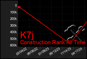 Total Graph of K7j