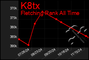 Total Graph of K8tx