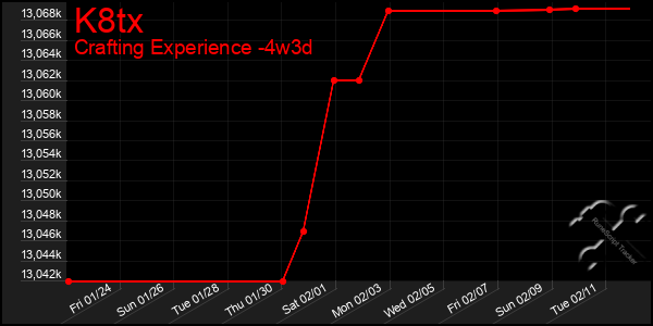 Last 31 Days Graph of K8tx