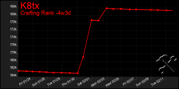 Last 31 Days Graph of K8tx