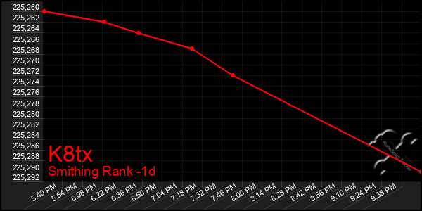 Last 24 Hours Graph of K8tx