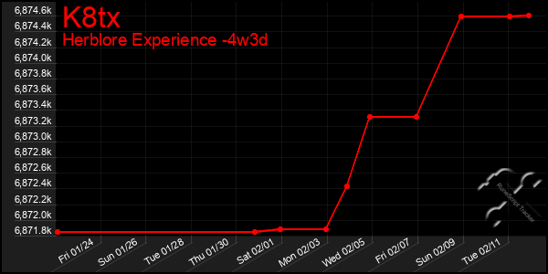 Last 31 Days Graph of K8tx