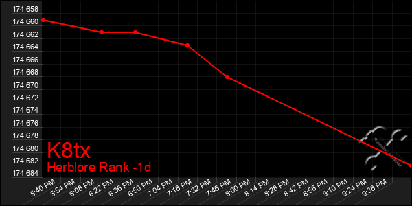 Last 24 Hours Graph of K8tx