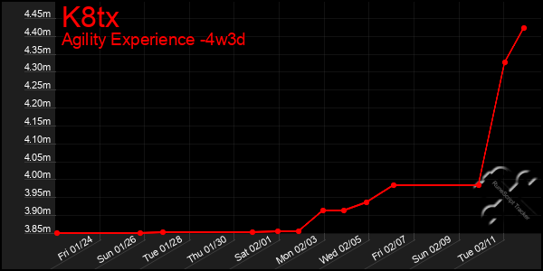 Last 31 Days Graph of K8tx