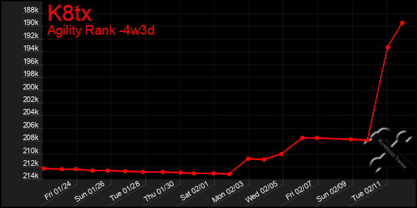 Last 31 Days Graph of K8tx