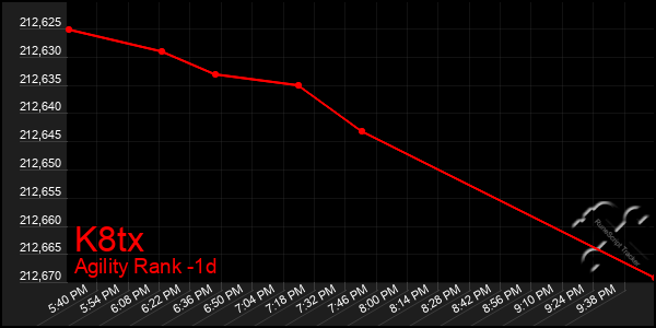 Last 24 Hours Graph of K8tx