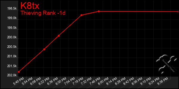 Last 24 Hours Graph of K8tx