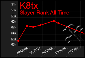 Total Graph of K8tx