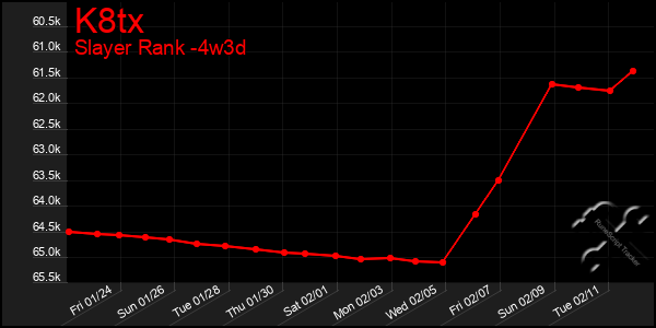 Last 31 Days Graph of K8tx