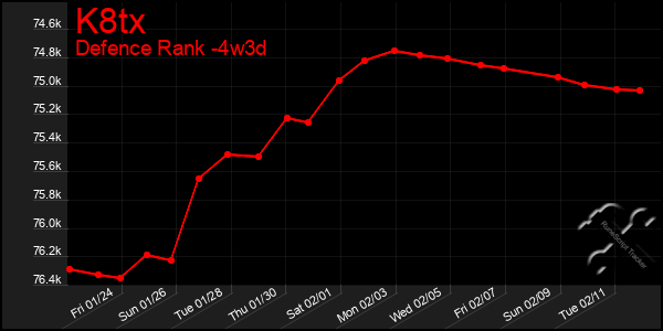 Last 31 Days Graph of K8tx