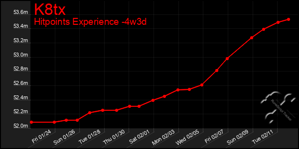 Last 31 Days Graph of K8tx