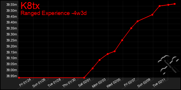 Last 31 Days Graph of K8tx