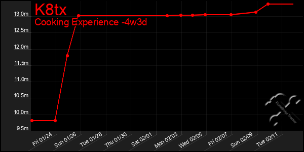 Last 31 Days Graph of K8tx