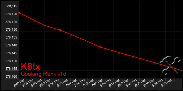 Last 24 Hours Graph of K8tx