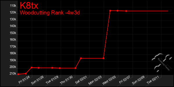 Last 31 Days Graph of K8tx