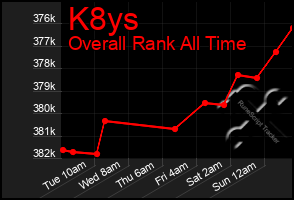 Total Graph of K8ys
