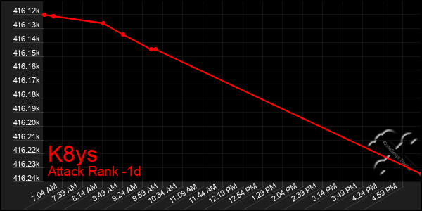 Last 24 Hours Graph of K8ys