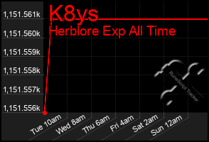 Total Graph of K8ys