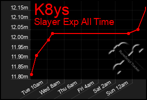 Total Graph of K8ys