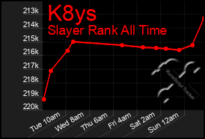 Total Graph of K8ys