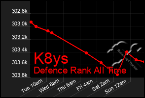 Total Graph of K8ys